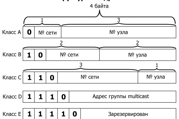 Кракен как зайти через тор браузер