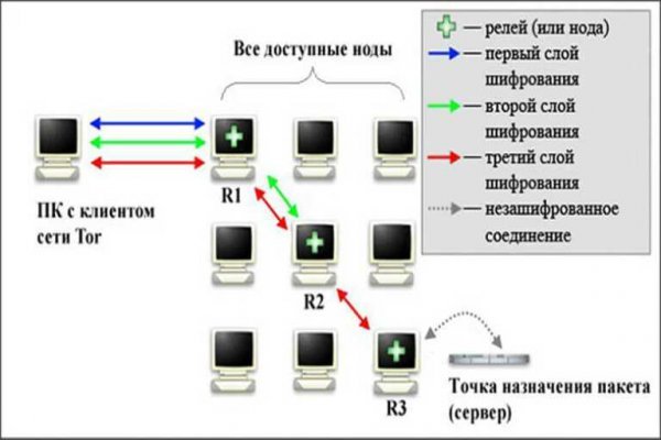 Ссылка на кракен даркнет