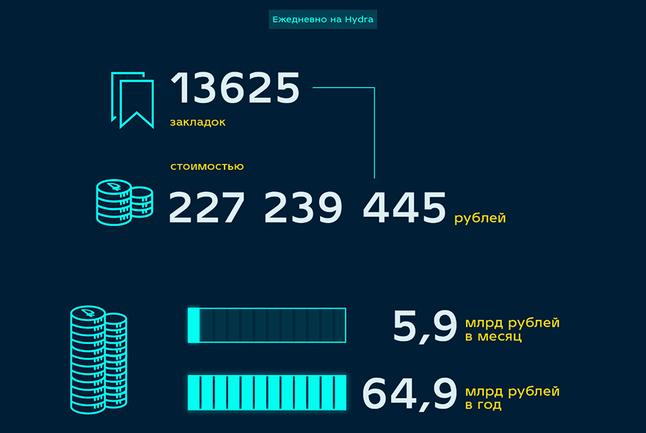 Kraken market ссылка